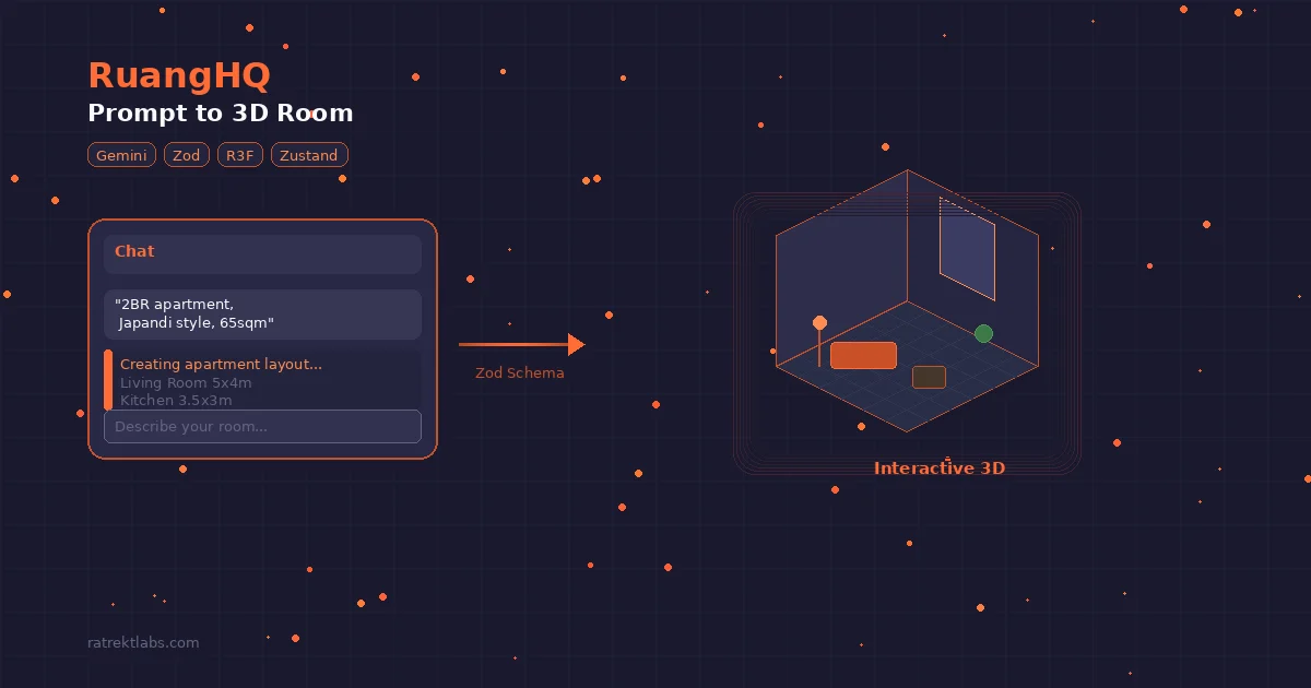 RuangHQ: Ketik Prompt, Dapat Desain Interior 3D dalam 10 Detik